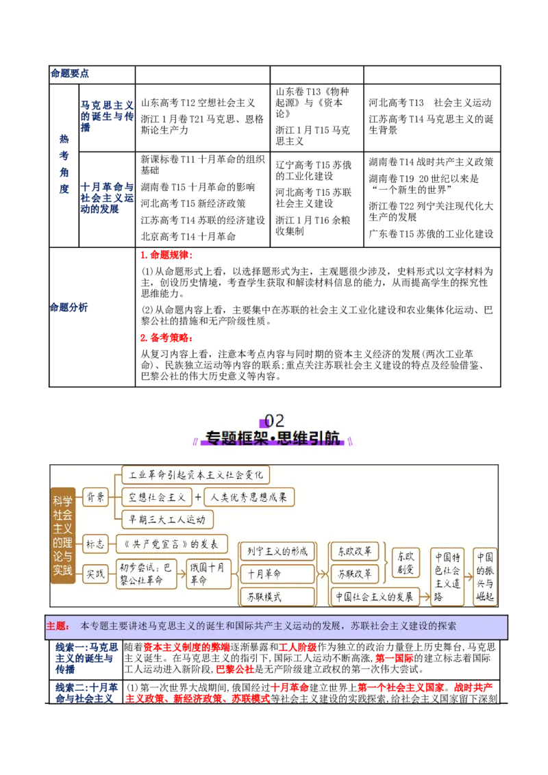 专题11阳光大道&mdash;社会主义：社会主义运动的发展（讲义）（原卷版）_07高考历史_2025年新高考资料_二轮复习_01高考语文等多个文件