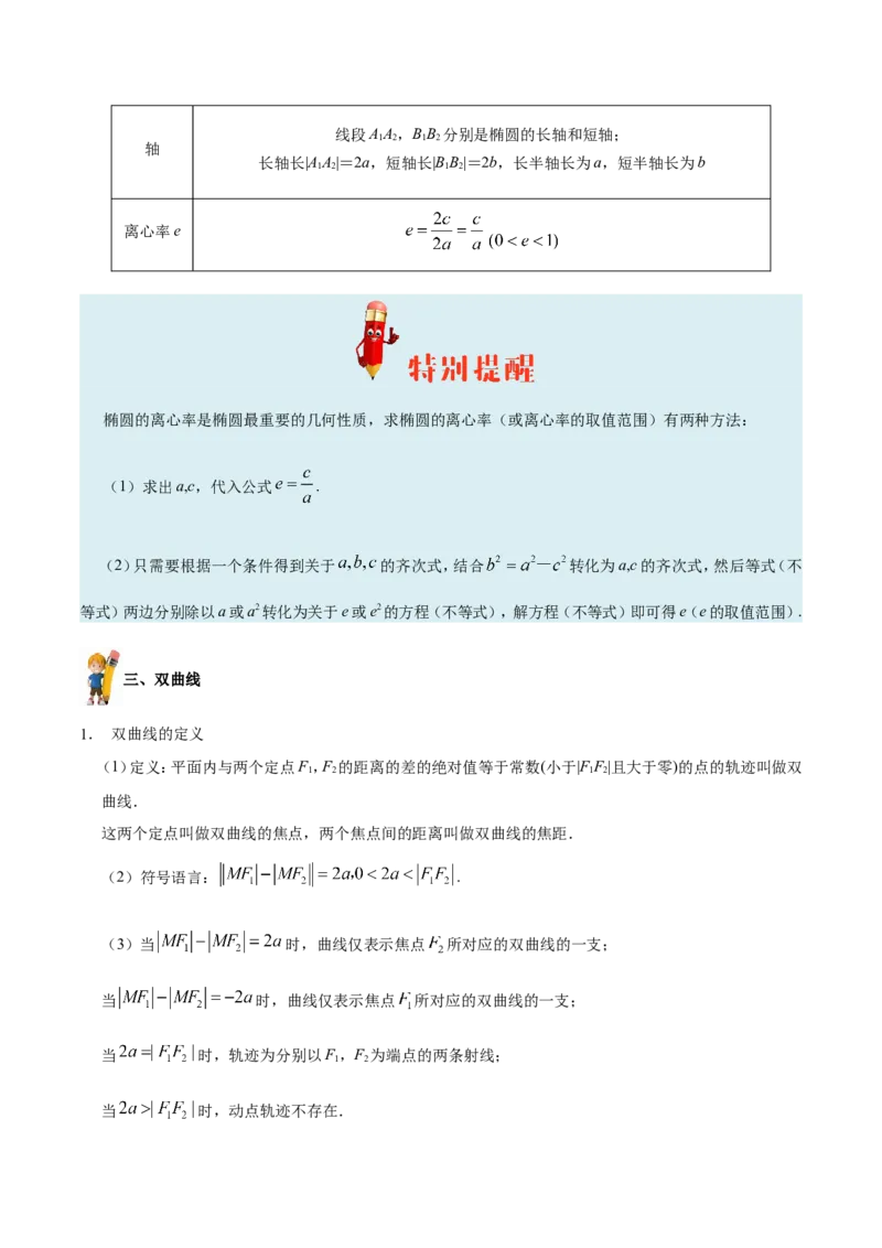 专题10圆锥曲线-备战2019年高考数学（文）之纠错笔记系列（原卷版）_02高考数学_新高考复习资料_2022年新高考资料_2022年一轮复习各版本_1.新高考2022年高考数学一轮复习_原卷版
