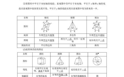 专题11立体几何11.1空间几何体题型归纳讲义-2022届高三数学一轮复习（原卷版）_02高考数学_新高考复习资料_2022年新高考资料