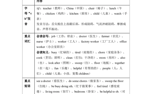 Unit1Helpingathome知识点总结与练习（讲义）-2025-2026学年人教PEP版（2024）英语四年级上册_4上-新英语人教PEP版（2025持续更新）_05讲义_讲义+练习word(全）