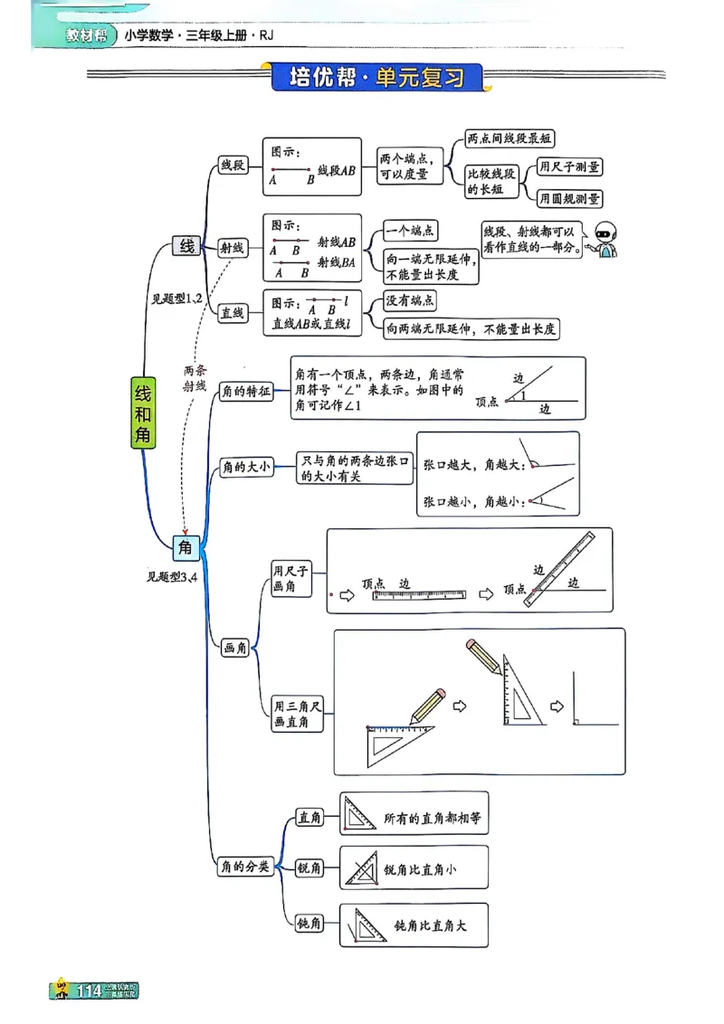 三年级数学人教版上册25秋《教材帮》_25秋《教材帮练习帮》系列_2026版小学《教材帮》1-6年级上册（数学）（人教版）_三年级数学人教版上册25秋《教材帮》