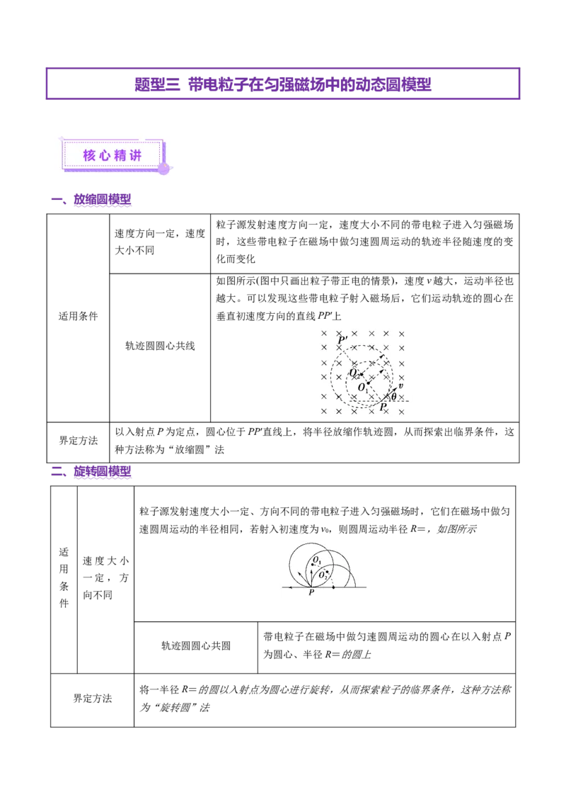 专题10磁场带电粒子在磁场中的运动（讲义）（解析版）_03高考英语_2025年新高考资料_二轮复习_01高考语文等多个文件_上好课2025年高考物理二轮复习讲练测（新高考通用）