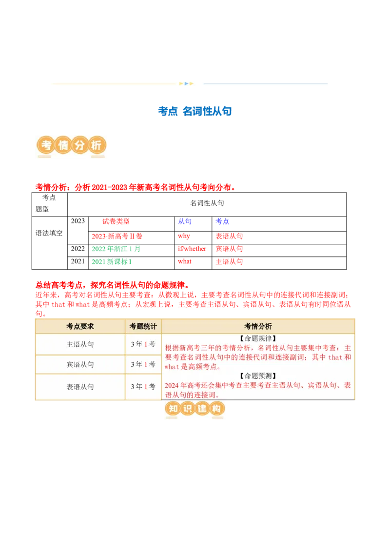 专题11名词性从句（讲义）（原卷版）_03高考英语_新高考复习资料_2024年新高考资料_二轮复习资料_2024年高考英语二轮复习讲练测（新教材新高考）_第一部分语法知识