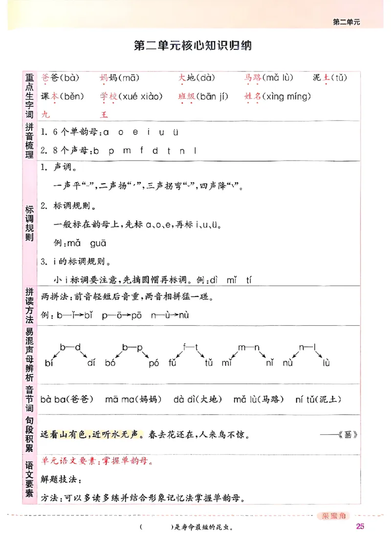 一年级语文人教版上册25秋《拔尖特训》_25秋《拔尖特训》小学语数英各版本_1-6年级语文人教版上册25秋《拔尖特训》_一年级语文人教版上册25秋《拔尖特训》