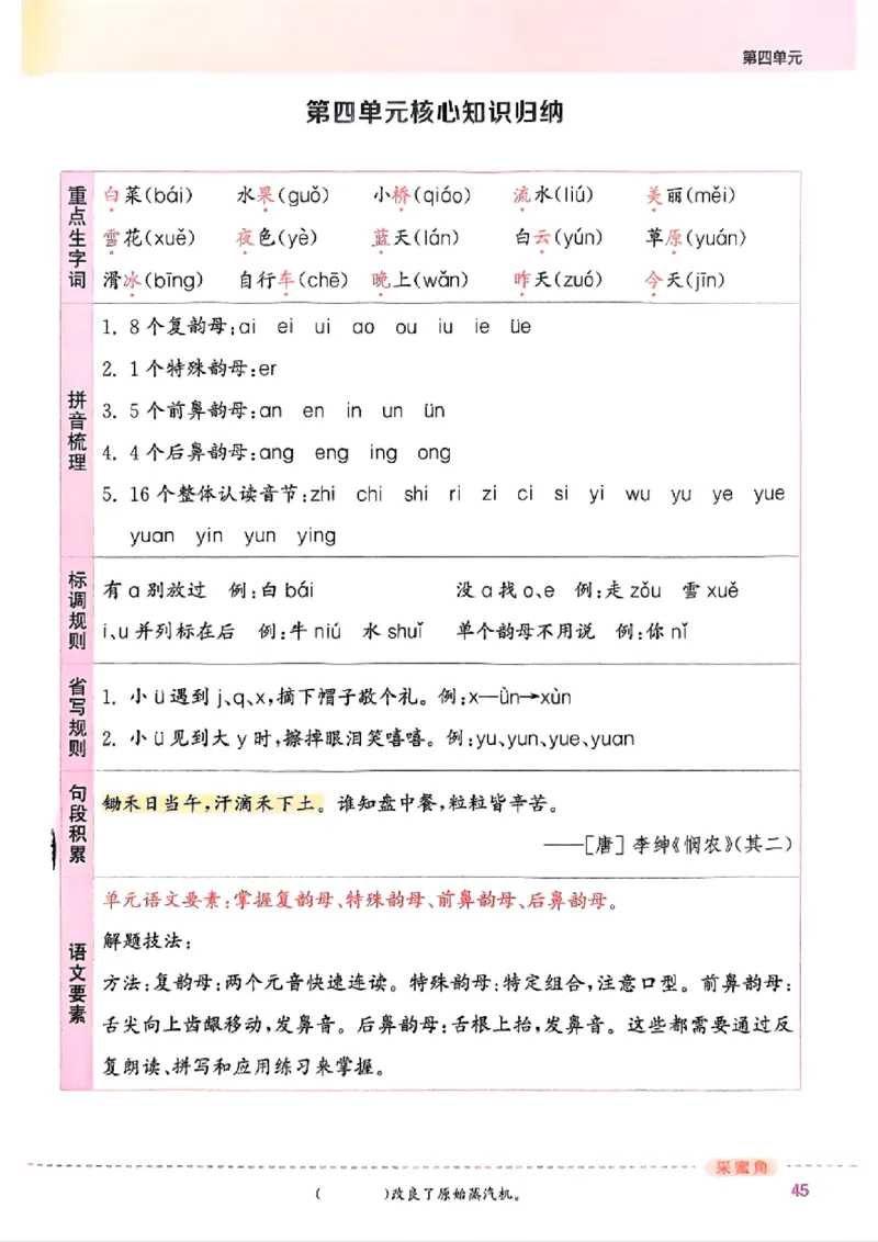 一年级语文人教版上册25秋《拔尖特训》_25秋《拔尖特训》小学语数英各版本_1-6年级语文人教版上册25秋《拔尖特训》_一年级语文人教版上册25秋《拔尖特训》
