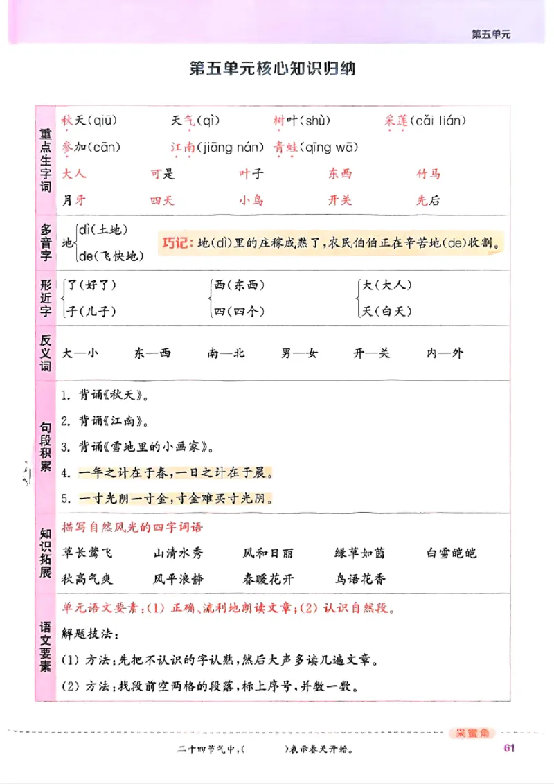 一年级语文人教版上册25秋《拔尖特训》_25秋《拔尖特训》小学语数英各版本_1-6年级语文人教版上册25秋《拔尖特训》_一年级语文人教版上册25秋《拔尖特训》