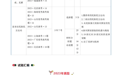 专题11世界殖民体系与亚非拉民族民主运动（原卷版）_07高考历史_通用版（老高考）复习资料_2024年复习资料_完五年（2019-2023）高考历史真题分项汇编（全国通用）