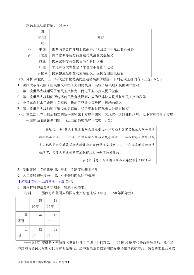 专题11世界殖民体系与亚非拉民族民主运动（原卷版）_07高考历史_通用版（老高考）复习资料_2024年复习资料_完五年（2019-2023）高考历史真题分项汇编（全国通用）