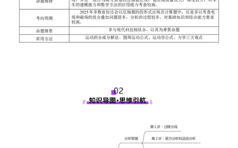 专题11带电粒子在复合场中的运动（讲义）（原卷版）_03高考英语_2025年新高考资料_二轮复习_01高考语文等多个文件_上好课2025年高考物理二轮复习讲练测（新高考通用）