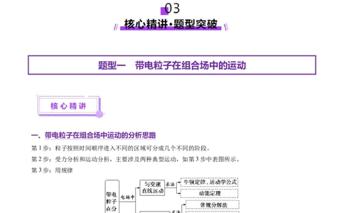 专题11带电粒子在复合场中的运动（讲义）（原卷版）_03高考英语_2025年新高考资料_二轮复习_01高考语文等多个文件_上好课2025年高考物理二轮复习讲练测（新高考通用）