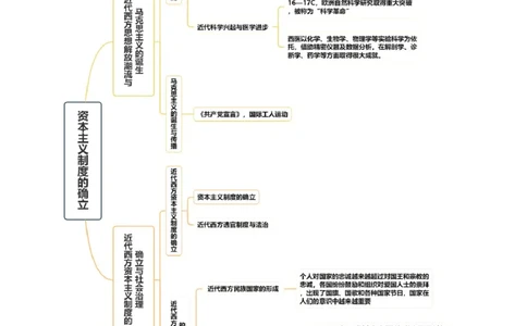 专题10资本主义制度的确立（讲义）（原卷版）_07高考历史_新高考复习资料_2024年新高考复习资料_二轮复习资料_2024年高考历史二轮复习讲练测（新教材新高考）_配套讲义