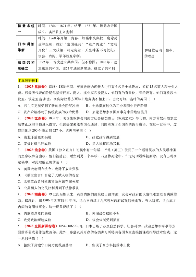 专题10资本主义制度的确立（讲义）（原卷版）_07高考历史_新高考复习资料_2024年新高考复习资料_二轮复习资料_2024年高考历史二轮复习讲练测（新教材新高考）_配套讲义