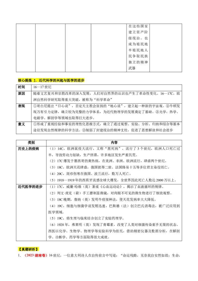 专题10资本主义制度的确立（讲义）（原卷版）_07高考历史_新高考复习资料_2024年新高考复习资料_二轮复习资料_2024年高考历史二轮复习讲练测（新教材新高考）_配套讲义