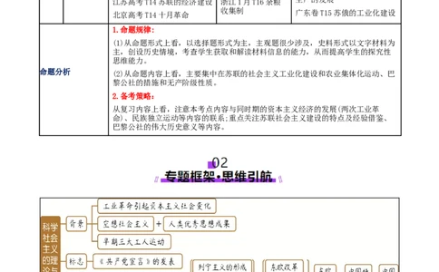 专题11阳光大道&mdash;社会主义：社会主义运动的发展（讲义）（原卷版）_07高考历史_2025年新高考资料_二轮复习_上好课2025年高考历史二轮复习讲练测（新高考通用）3379861