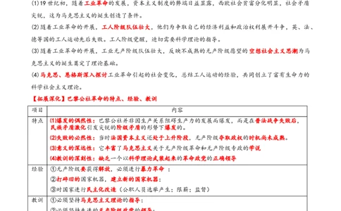 专题11阳光大道&mdash;社会主义：社会主义运动的发展（讲义）（原卷版）_07高考历史_2025年新高考资料_二轮复习_上好课2025年高考历史二轮复习讲练测（新高考通用）3379861