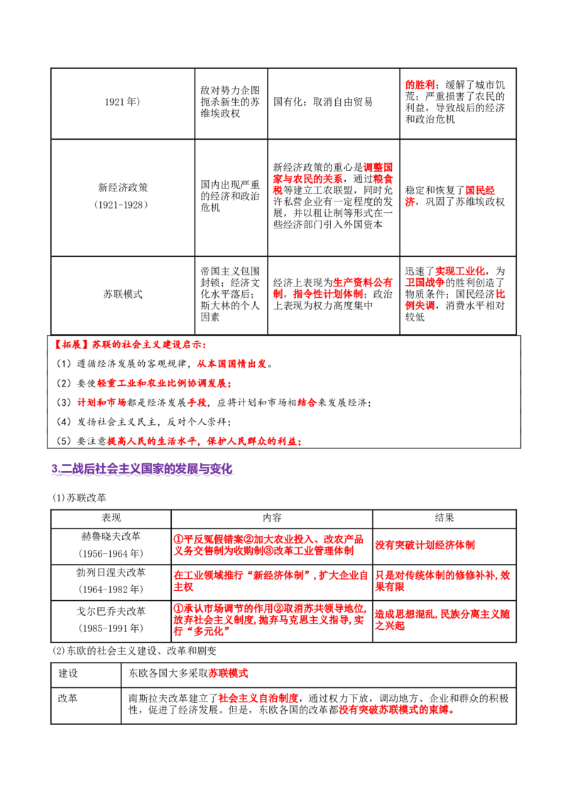 专题11阳光大道&mdash;社会主义：社会主义运动的发展（讲义）（原卷版）_07高考历史_2025年新高考资料_二轮复习_上好课2025年高考历史二轮复习讲练测（新高考通用）3379861