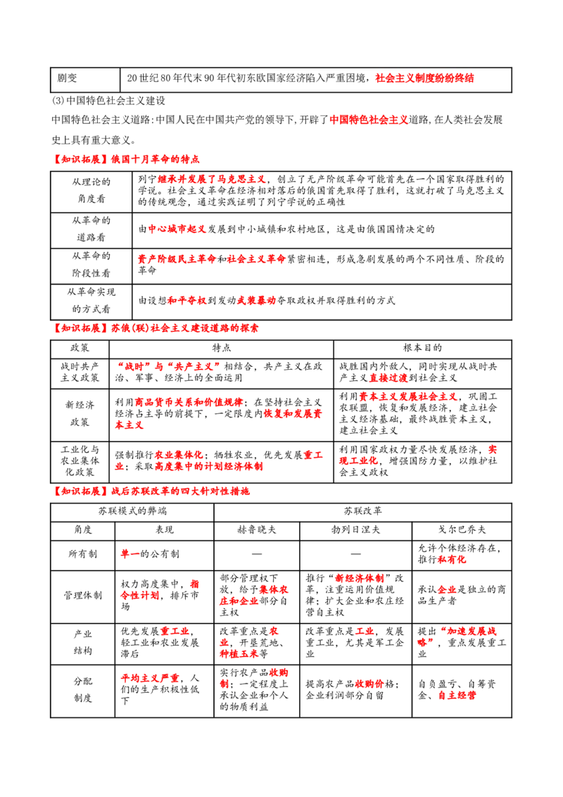 专题11阳光大道&mdash;社会主义：社会主义运动的发展（讲义）（原卷版）_07高考历史_2025年新高考资料_二轮复习_上好课2025年高考历史二轮复习讲练测（新高考通用）3379861