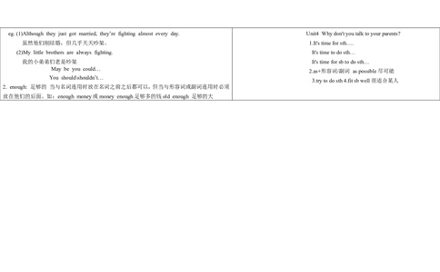 新版人教版八年级英语下册《Unit4Whydon&rsquo;tyoutalktoyourparents》导学案（第4课时）_人教版英语八年级下册_2026春人教版英语八年级下册资料_人教八下（旧版）_05.英语8下-导学案