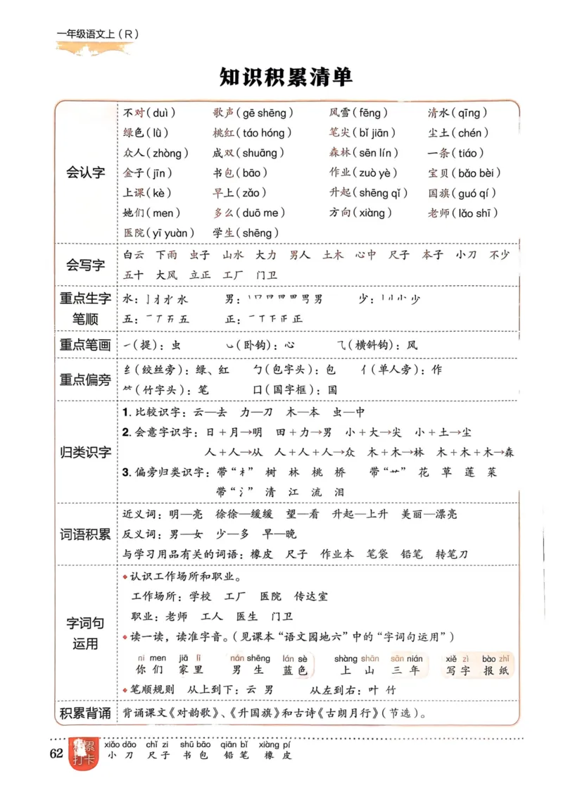 一年级语文上册人教版《黄冈小状元作业本》_25秋《黄冈小状元》系列_25秋1-6年级语文上册《黄冈小状元作业本》（有答案）