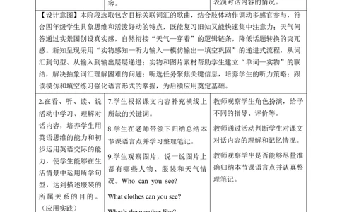 Unit6第1课时PartALet&rsquo;stalk&Match,askandanswer(教学设计)_4上-新英语人教PEP版（2025持续更新）_01.英语4上-教案+PPT课件+学习任务单+练习第1套齐全_2教案