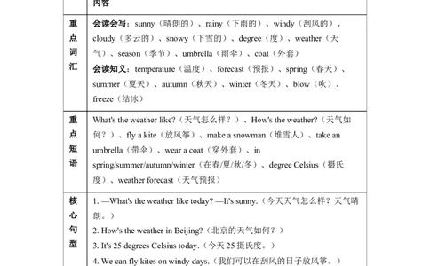 Unit5Theweatherandus知识点总结与练习（讲义）-2025-2026学年人教PEP版（2024）英语四年级上册_4上-新英语人教PEP版（2025持续更新）_05讲义_讲义+练习word(全）