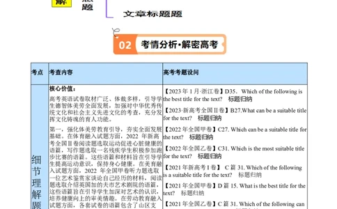 专题10主旨大意题（讲义）(解析版)-高频考点解密2024年高考英语二轮复习高频考点追踪与预测（新高考专用）_03高考英语_新高考复习资料_2024年新高考资料_二轮复习资料_讲义