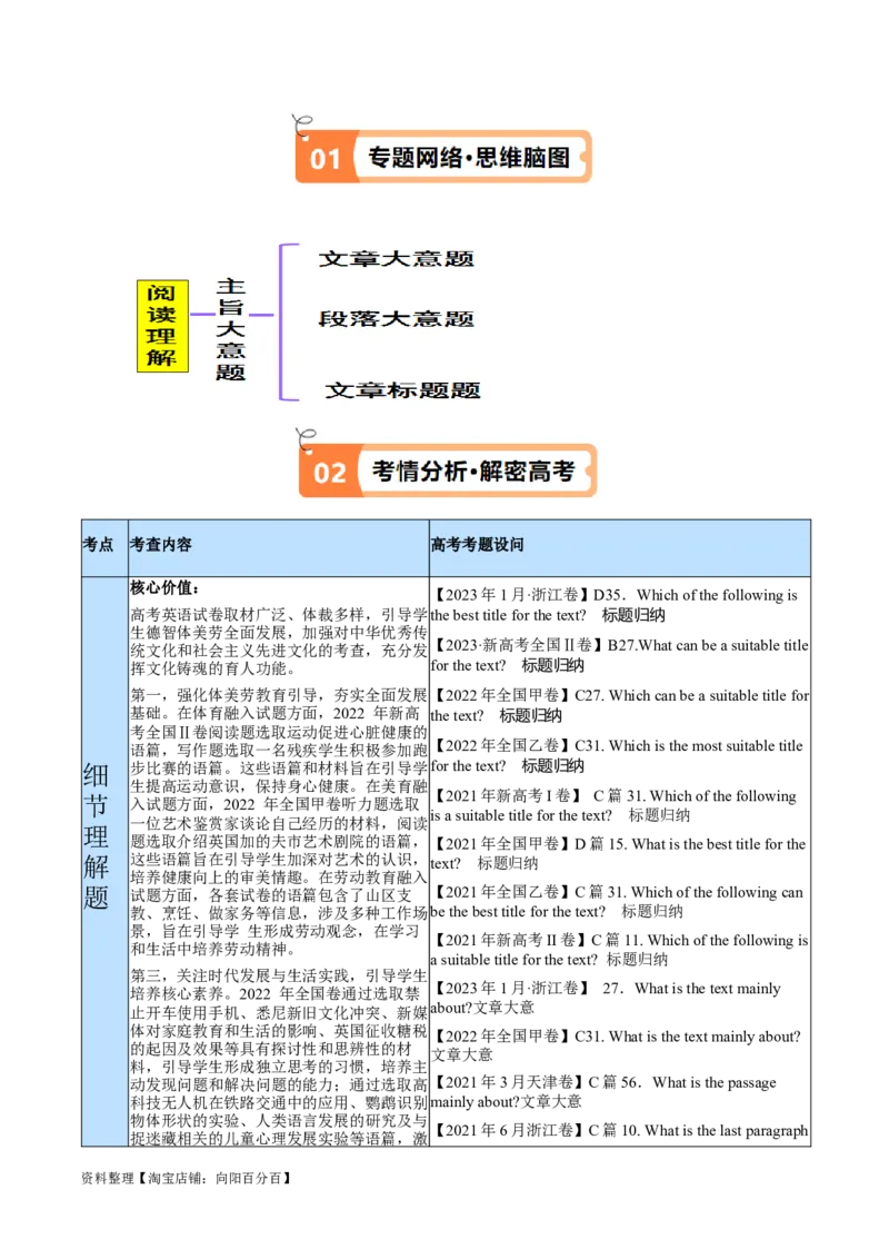 专题10主旨大意题（讲义）(解析版)-高频考点解密2024年高考英语二轮复习高频考点追踪与预测（新高考专用）_03高考英语_新高考复习资料_2024年新高考资料_二轮复习资料_讲义