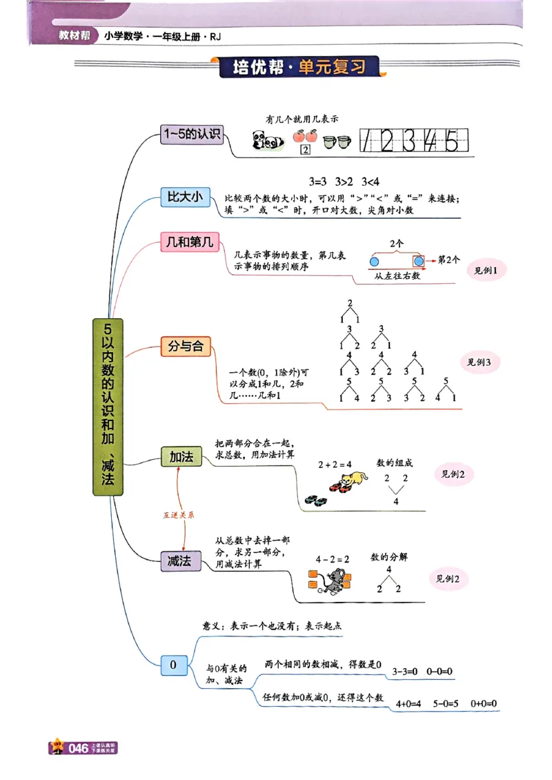 一年级数学人教版上册25秋《教材帮》_25秋《教材帮练习帮》系列_2026版小学《教材帮》1-6年级上册（数学）（人教版）_一年级数学人教版上册25秋《教材帮》