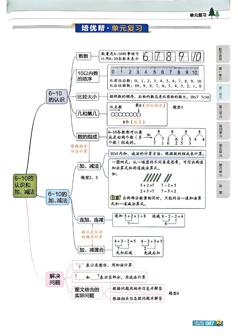 一年级数学人教版上册25秋《教材帮》_25秋《教材帮练习帮》系列_2026版小学《教材帮》1-6年级上册（数学）（人教版）_一年级数学人教版上册25秋《教材帮》