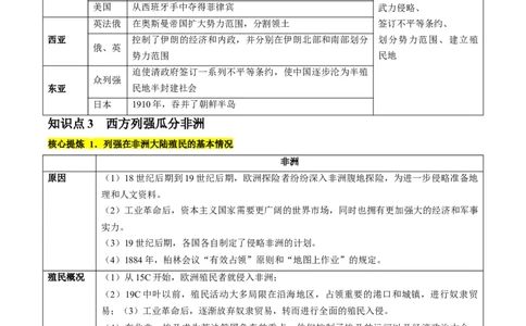 专题11世界殖民体系与亚非拉人民的抗争（讲义）（原卷版）_07高考历史_新高考复习资料_2024年新高考复习资料_二轮复习资料_2024年高考历史二轮复习讲练测（新教材新高考）_配套讲义