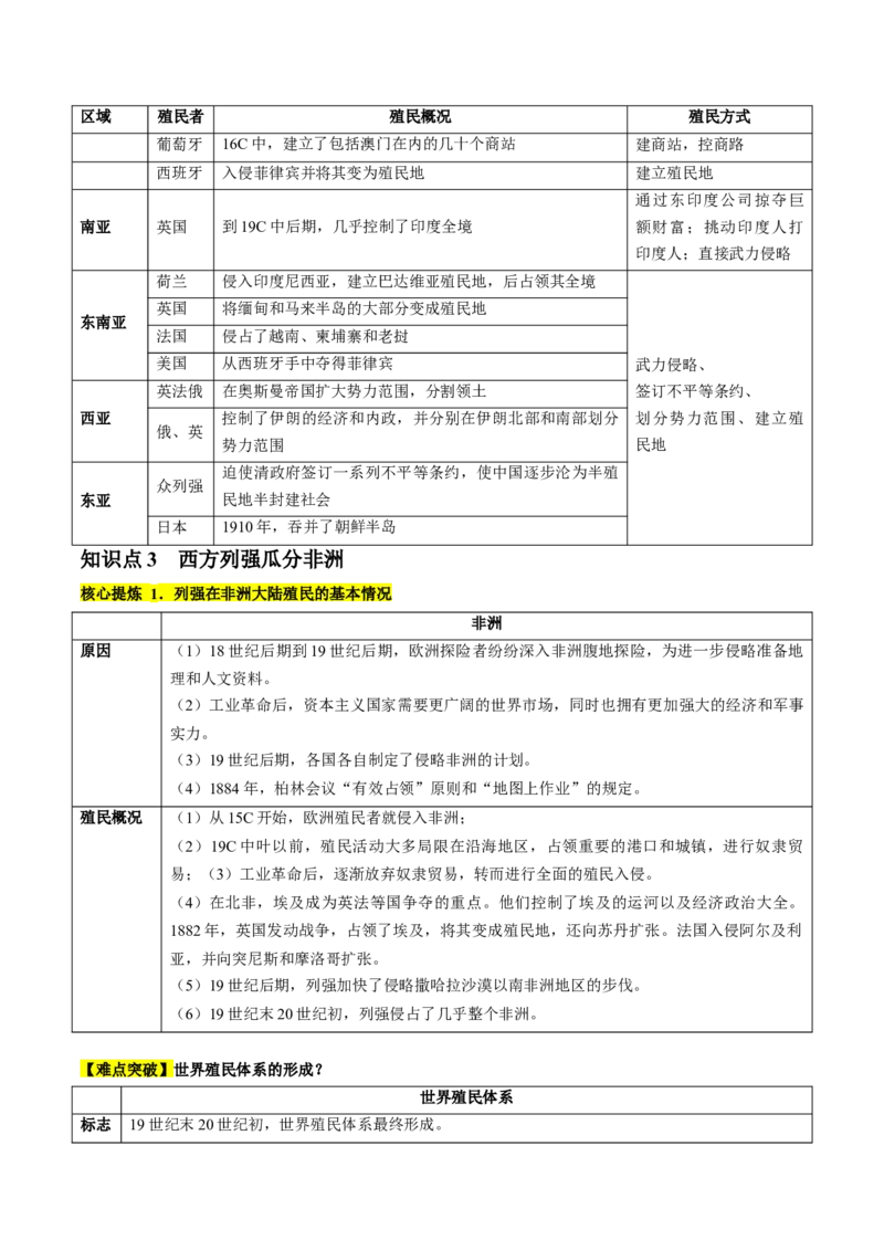 专题11世界殖民体系与亚非拉人民的抗争（讲义）（原卷版）_07高考历史_新高考复习资料_2024年新高考复习资料_二轮复习资料_2024年高考历史二轮复习讲练测（新教材新高考）_配套讲义