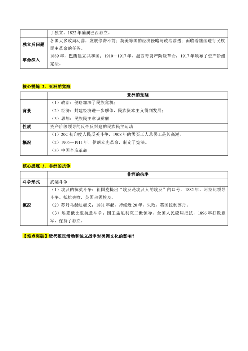 专题11世界殖民体系与亚非拉人民的抗争（讲义）（原卷版）_07高考历史_新高考复习资料_2024年新高考复习资料_二轮复习资料_2024年高考历史二轮复习讲练测（新教材新高考）_配套讲义