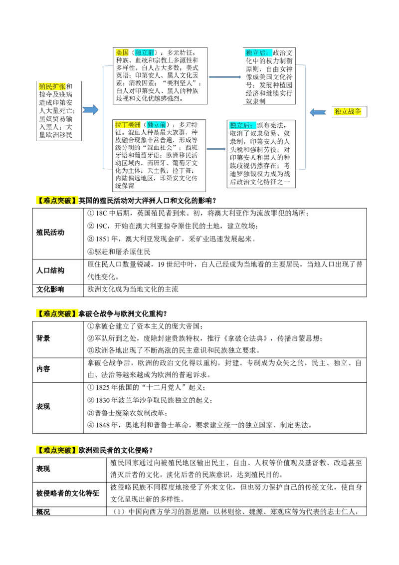 专题11世界殖民体系与亚非拉人民的抗争（讲义）（原卷版）_07高考历史_新高考复习资料_2024年新高考复习资料_二轮复习资料_2024年高考历史二轮复习讲练测（新教材新高考）_配套讲义