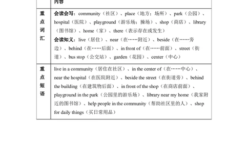 Unit3Placeswelivein知识点总结与练习（讲义）-2025-2026学年人教PEP版（2024）英语四年级上册_4上-新英语人教PEP版（2025持续更新）_05讲义_讲义+练习word(全）