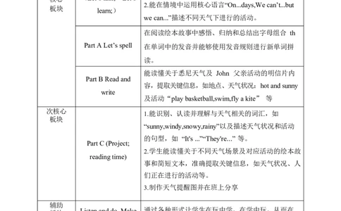 Unit5Theweatherandus单元整体教学设计表格式（5课时）_4上-新英语人教PEP版（2025持续更新）_04教案+教学计划_表格式单元整体教学设计