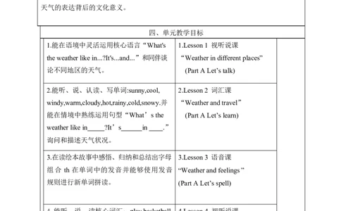 Unit5Theweatherandus单元整体教学设计表格式（5课时）_4上-新英语人教PEP版（2025持续更新）_04教案+教学计划_表格式单元整体教学设计