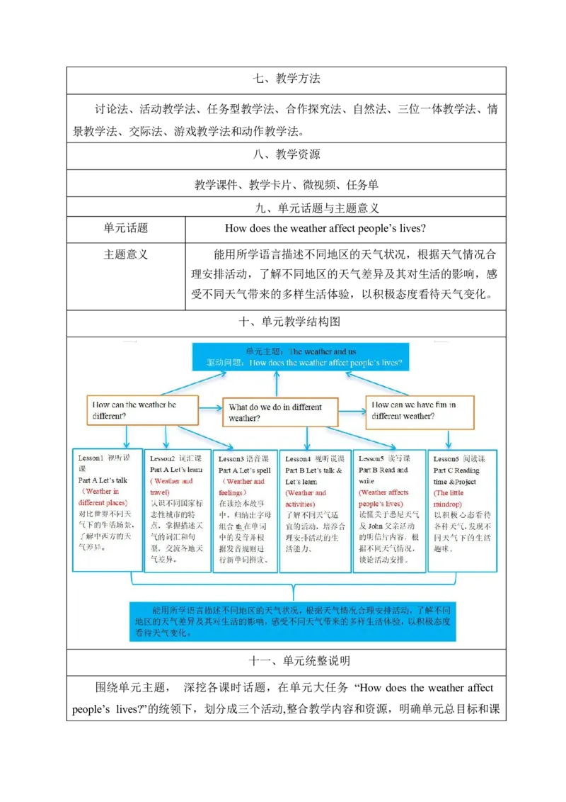 Unit5Theweatherandus单元整体教学设计表格式（5课时）_4上-新英语人教PEP版（2025持续更新）_04教案+教学计划_表格式单元整体教学设计