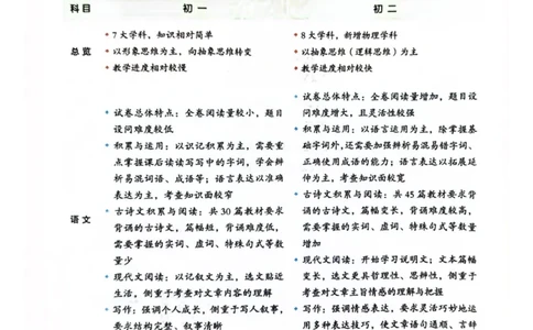 一本预备新初二语文及开学月考期中卷_25秋《一本》系列_25版一本系列_一本预备初二语数英物小四门25年