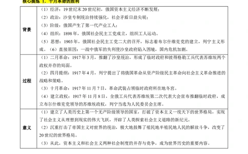 专题1220世纪以来现代化模式的探索（讲义）（原卷版）_07高考历史_2024年新高考资料_2.2024二轮复习_2024年高考历史二轮复习讲练测（新教材新高考）