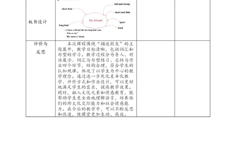 教案_4上-新英语人教PEP版（2025持续更新）_02课件+核心素养教案（更新至U5）_Unit2Myfriends_Unit2MyfriendsALet&rsquo;slearn课件+教案+素材(共35张PPT)_unit2ALet&rsquo;slearn(课件+教案+素材）