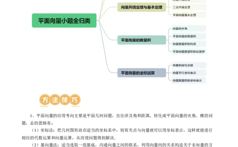 专题11平面向量小题全归类（13大核心考点）（讲义）（解析版）_02高考数学_2024年新高考资料_2.2024二轮复习_2024年高考数学二轮复习讲练（新教材新高考）