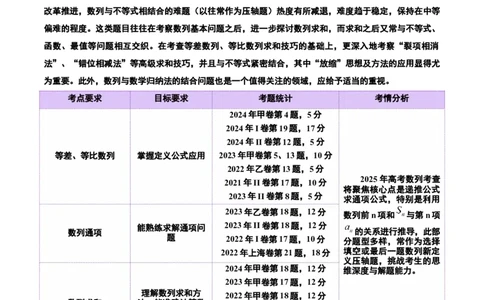 专题11数列的通项公式、数列求和与综合应用策略（讲义）（原卷版）_02高考数学_2025年新高考资料_二轮复习_上好课2025年高考数学二轮复习讲练测（新高考通用）3379306