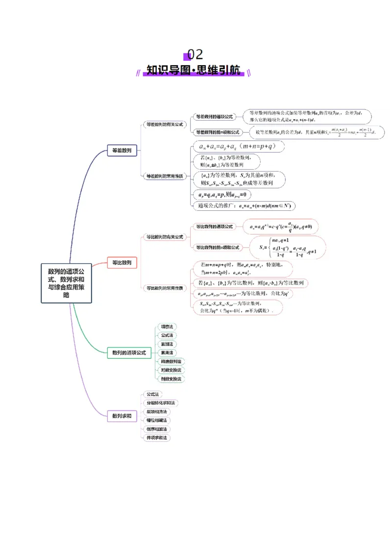 专题11数列的通项公式、数列求和与综合应用策略（讲义）（原卷版）_02高考数学_2025年新高考资料_二轮复习_上好课2025年高考数学二轮复习讲练测（新高考通用）3379306