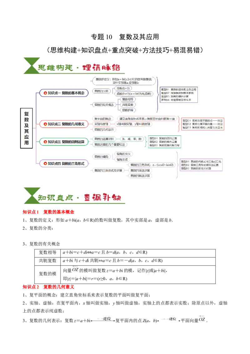 专题10复数及其应用（4知识点+2重难点+6方法技巧+3易错易混）（解析版）_02高考数学_2025年新高考资料_一轮复习_上好课2025年高考数学一轮复习知识清单3246850_知识必备&middot;夯基础