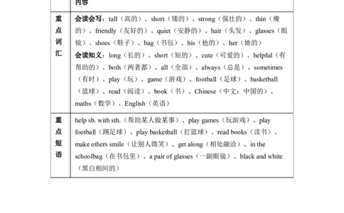 Unit2Myfriends知识点总结与练习（讲义）-2025-2026学年人教PEP版（2024）英语四年级上册_4上-新英语人教PEP版（2025持续更新）_05讲义_讲义+练习word(全）