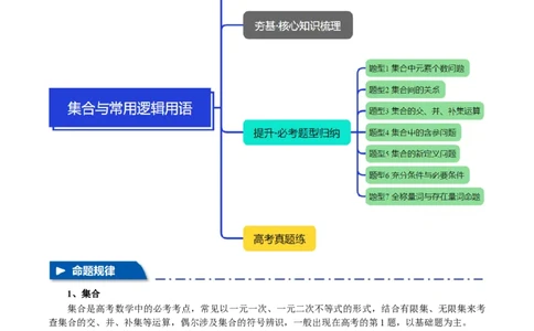 专题1.1集合与常用逻辑用语七大题型（讲义）（举一反三）（新高考专用）（原卷版）_02高考数学_2025年新高考资料_二轮复习_一、热点题型篇