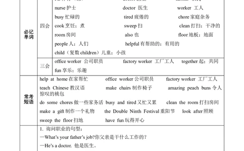 Unit1Helpingathome(知识清单)_4上-新英语人教PEP版（2025持续更新）_09知识清单_知识清单（新增）