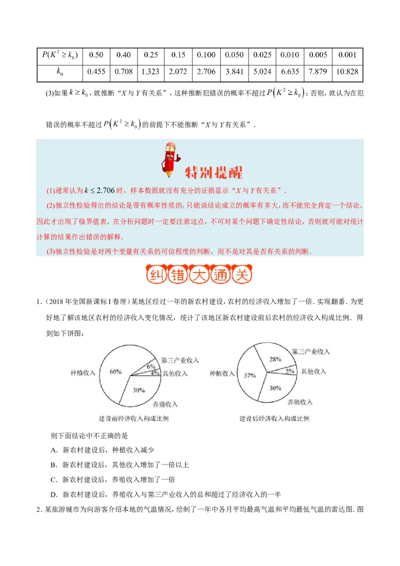 专题11统计-备战2019年高考数学（理）之纠错笔记系列（原卷版）_02高考数学_新高考复习资料_2022年新高考资料_2022年一轮复习各版本_1.新高考2022年高考数学一轮复习_原卷版