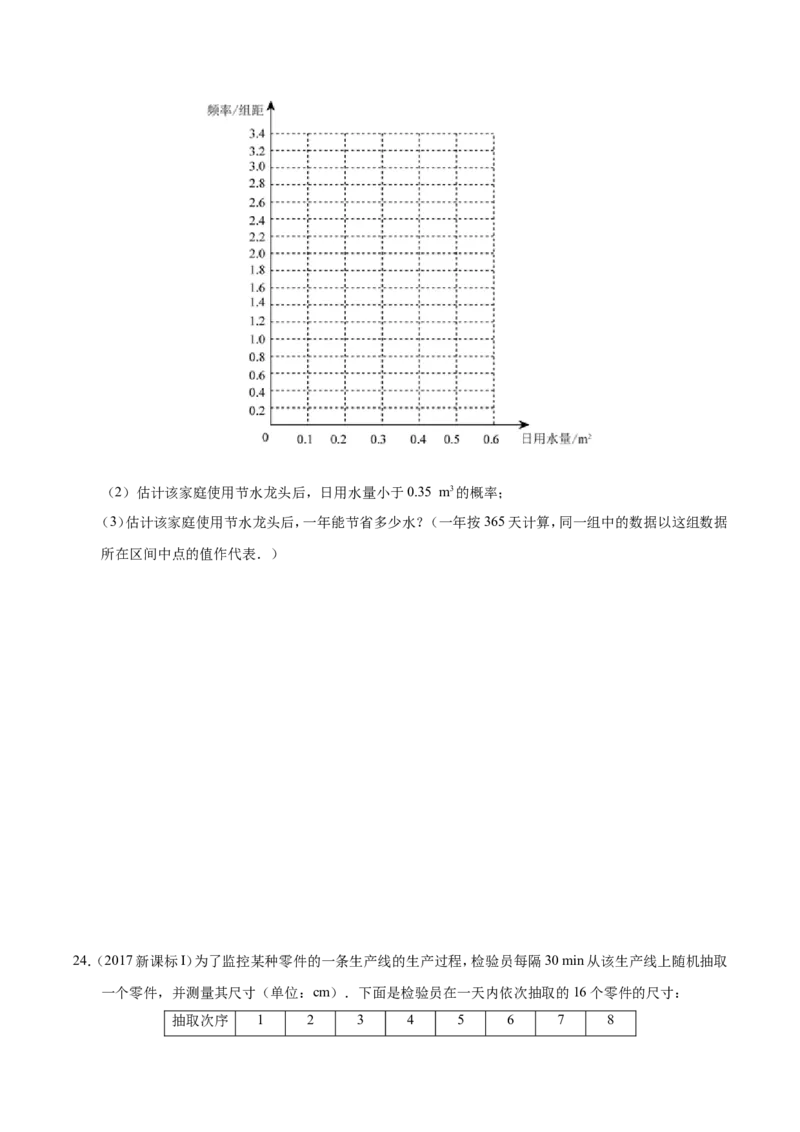 专题11统计-备战2019年高考数学（理）之纠错笔记系列（原卷版）_02高考数学_新高考复习资料_2022年新高考资料_2022年一轮复习各版本_1.新高考2022年高考数学一轮复习_原卷版