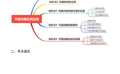 专题09平面向量及其应用（解析版）_02高考数学_2024年新高考资料_1.2024一轮复习_2024年高考数学一轮复习知识清单（新高考专用）